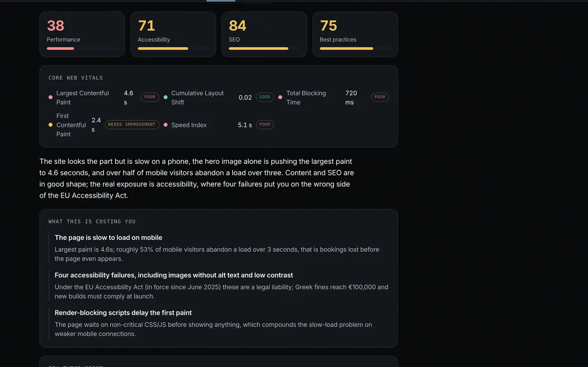 Site audit